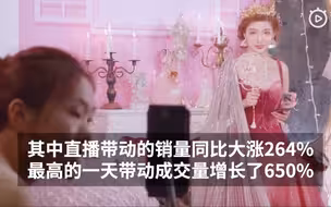 消费力强势回归！复工后的你有多能买？