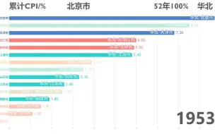 各省累计消费者物价指数增长率（1953-2016）