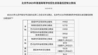 北京2023高考分数线公布！