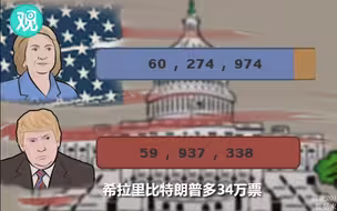 希拉里赢特朗普34万票，怎么就没当上美国总统？秒懂～