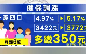 台湾健保费率2021年起调涨，江启臣：落井下石，增加民众负担