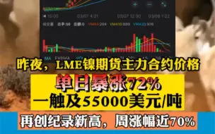 史无前例！俄乌局势助推镍价暴涨，单日涨幅超70%，创新高