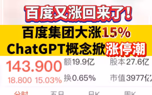 百度又涨回来了！百度集团大涨15%，ChatGPT概念掀涨停潮