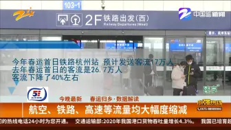 春运归乡·数据解读：航空、铁路、高速等流量均大幅度缩减