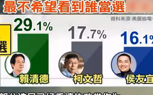 台湾民众最不希望赖清德当选，柯文哲：因为民进党当局无能