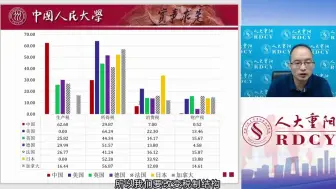 吕冰洋：中国财政有何前景？经济改革过程中体现里哪些作用？