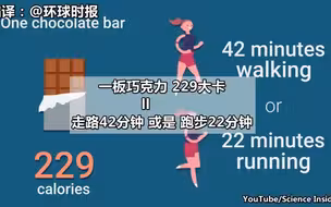 汽水、薯片、巧克力...消耗掉这些卡路里需要运动多久？