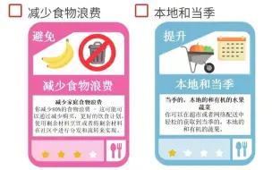 做了一回低碳生活研究样本，学习回来汇报一下