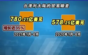 睁眼说瞎话！民进党当局扬言“台湾经济不需要大陆”