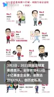 2021胡润全球富豪榜揭晓 钟睒睒全球前十亚洲第一