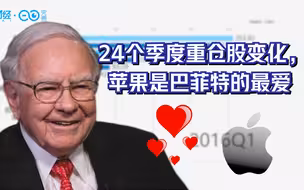 巴菲特爱上苹果的六年 24个季度回顾伯克希尔重仓股排名
