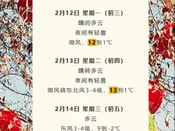 天津春节假期后半程天气又要翻转？