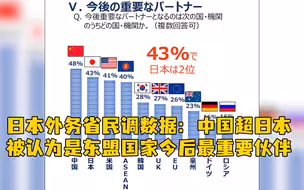日本调查“谁是东盟现在和今后最重要伙伴”，结果中国均列第一