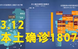 本轮疫情动态地图：3月12日本土确诊1807例 其中吉林1412例山东175例