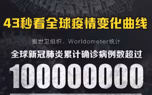 43秒看全球疫情变化曲线