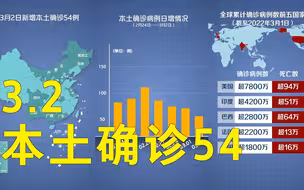 本轮疫情动态地图：3月2日本土确诊54例 其中广东新增28例