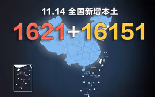 全国疫情动态地图：11月14日新增本土确诊1621例、无症状16151例