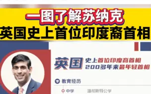 一图了解苏纳克，英国史上首位印度裔首相