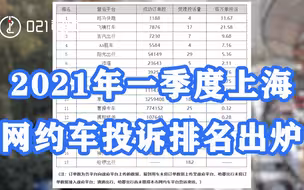 2021年一季度上海网约车投诉排名出炉，滴滴上海马甲车投诉量最高