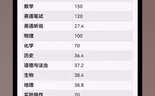满分900分考了874！ 男生中考超淡定查分 ，七科满分，班主任：自学自主能力强，平时中上水平。