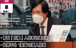 香港今日新增確診28475宗 昨再多291名患者離世 第五波疫情累計確診個案超過51萬宗 累計死亡人數超過2300人