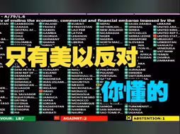联大压倒性通过要求美国终止对古巴制裁的决议，只有美国和以色列反对