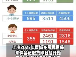 上海宣布：医保个人账户家庭共济缴费范围扩大！可为近亲属参保缴费。