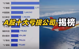 A股十大亏损公司揭榜