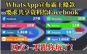 热话| Whatsapp霸王条款一出，网友纷纷弃用！
