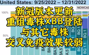 新冠版本更新：重组破防毒株XBB来袭