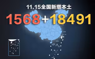 全国疫情动态地图：11月15日新增本土确诊1568例、无症状18491例