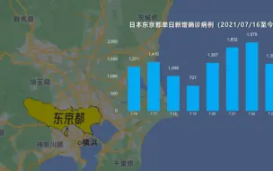 奥运会开幕当天：东京新增1359例新冠病例 奥运相关人员累计106人确诊