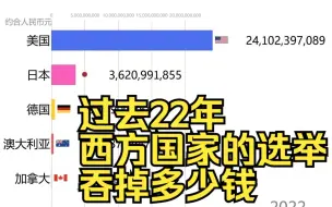 过去22年，西方国家的选举吞掉多少钱？选举花费排行榜了解一下