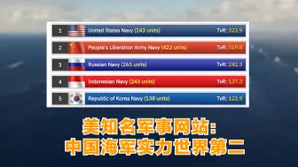 美知名军事网站：中国海军实力世界第二