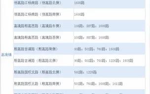 上海宝山28个公交站点自25日16时起实施跳站运行