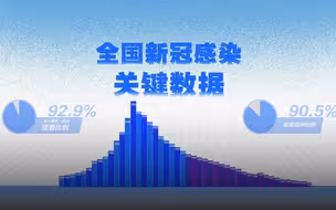 中疾控公布全国新冠数据：在院重症数连续8天日增近1万，死亡数1月4日后持续下降