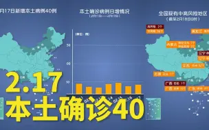 本轮疫情动态地图：2月17日本土确诊40例 内蒙古22例江苏4例