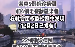 12月2日（0-24时）上海新增本土新冠肺炎确诊病例27例，新增本土无症状感染者264例，44个区域划为疫情高风险区。