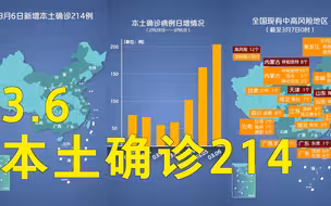 本轮疫情动态地图：3月6日本土确诊214例 其中广东69例山东46例
