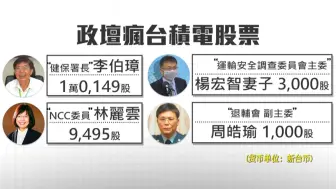 台湾政治人物的最新财产申报曝光！绿营官员对台积电股票情有独钟