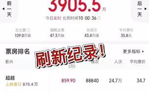 刷新纪录！#2021端午档电影票房  单日场次已破43.4万！这次你贡献了多少~