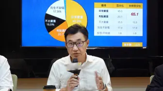 台湾最新民调：6成台湾民众认为民进党错误能源政策致台电亏损