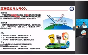 二氧化碳遥感监测技术与碳中和