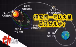 天问一号成功进入预定轨道！90秒了解“飞火”6阶段