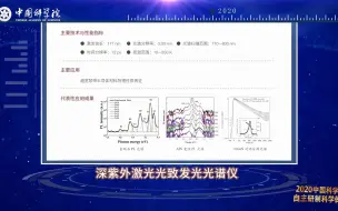 2020年中国科学院自主研制科学仪器——数理与天文科学