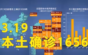 本轮疫情动态地图：3月19日本土确诊1656例 其中吉林1191例福建158例