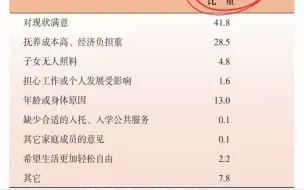 上海常住人口为2475.89万人，70.8%上海户籍常住人希望有一个孩子