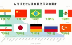 无处不在的美国式双标！最新世界各国温室气体排放量统计，美国又动小心思！