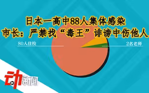 日本一高中88人集体感染，市长：严禁找“毒王”