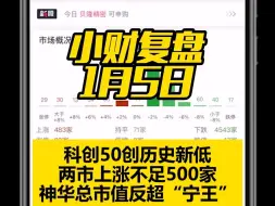 【每天五分钟，复盘更轻松。科创50创历史新低，两市上涨不足500家，神华总市值反超“宁王”《小财复盘》带你快速解读！】